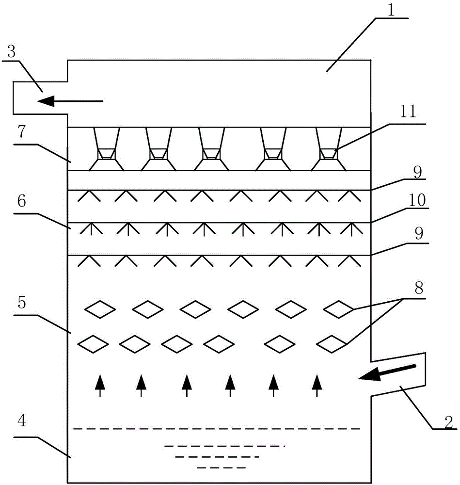 Efficient desulphurization and dust removal device