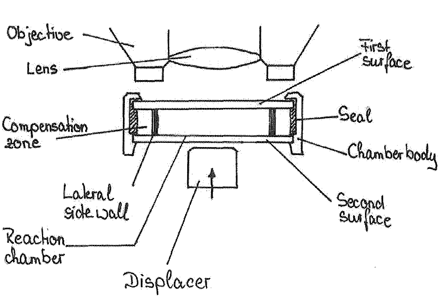 Device and method for the detection of particles