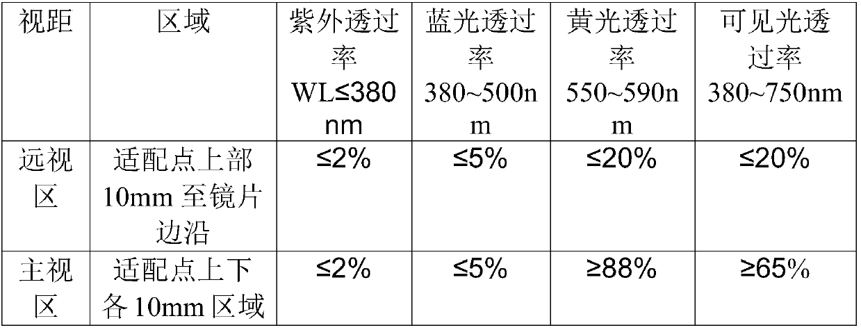 A kind of manufacturing method of driving lens