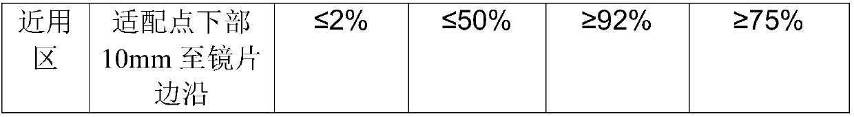 A kind of manufacturing method of driving lens