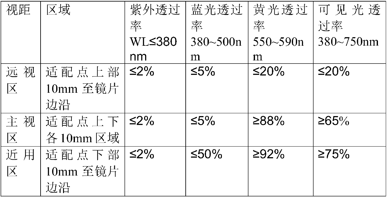 A kind of manufacturing method of driving lens