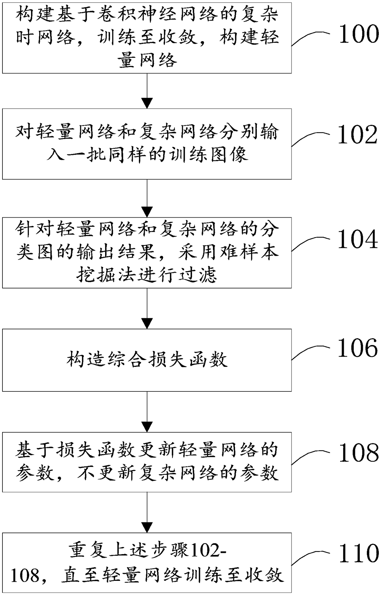 Face detection method and storage medium