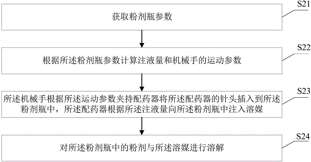 Powder bottle quantitative suction method and powder bottle quantitative suction device