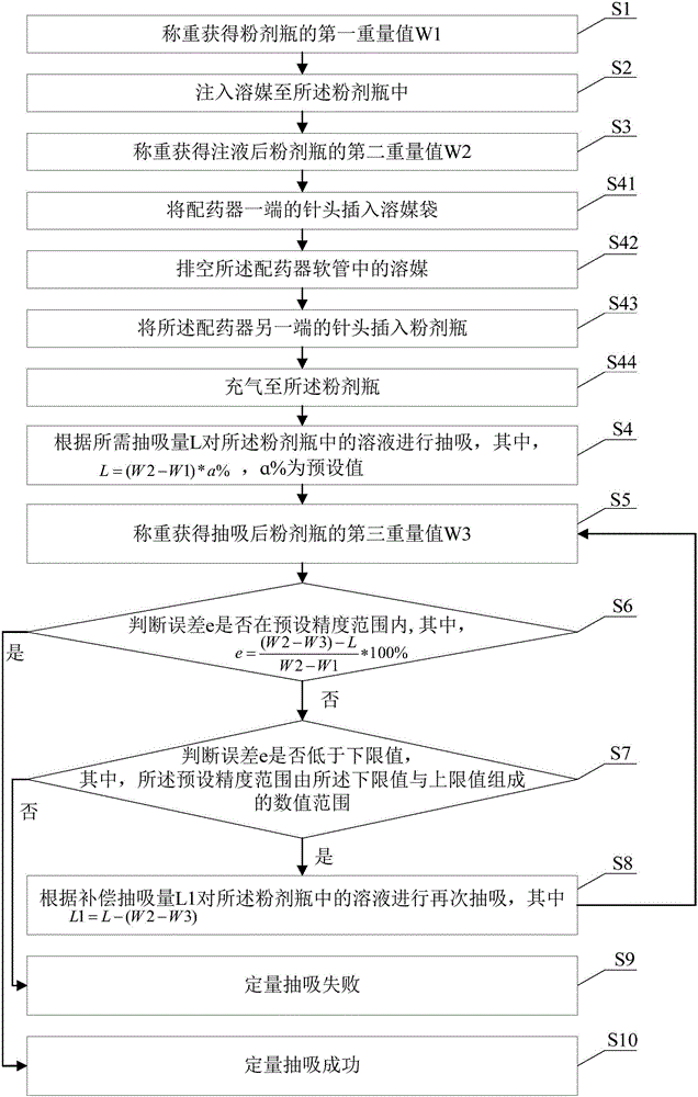 Powder bottle quantitative suction method and powder bottle quantitative suction device