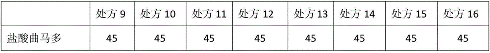 Preparation containing tramadol hydrochloride and paracetamol and preparation method of preparation