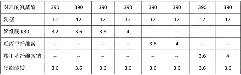 Preparation containing tramadol hydrochloride and paracetamol and preparation method of preparation