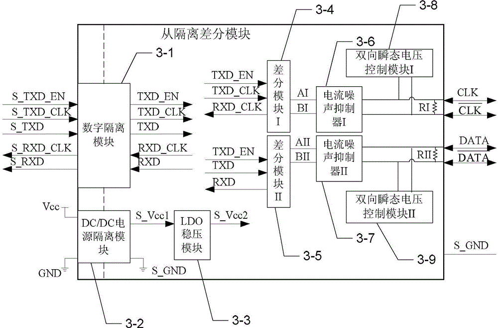 Master-slave synchronous serial communication bus based on differential signal and realization method of master-slave synchronous serial communication bus