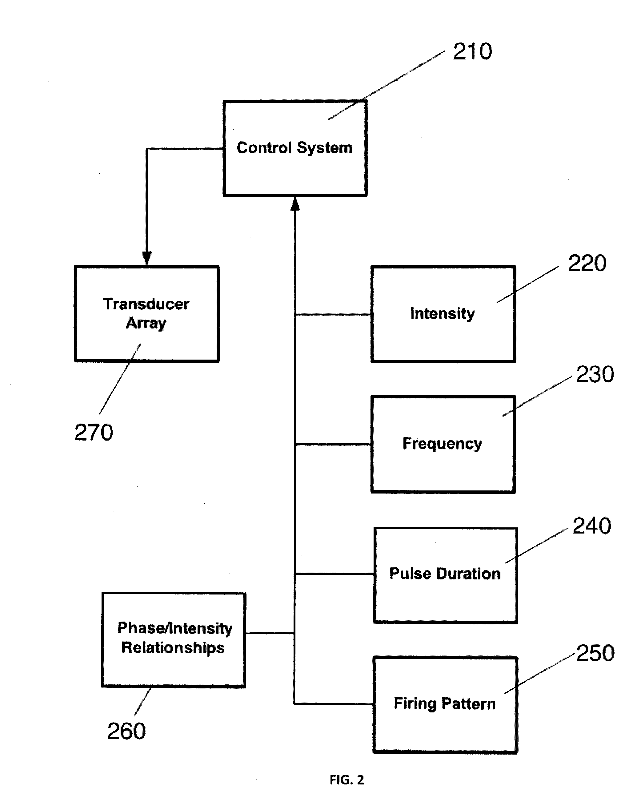 Ultrasound neuromodulation treatment of depression and bipolar disorder