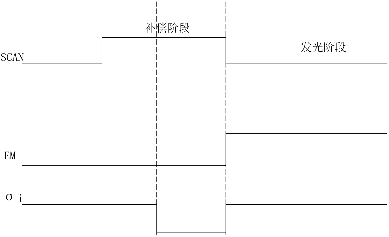 Compensation system and method of OLED display panel