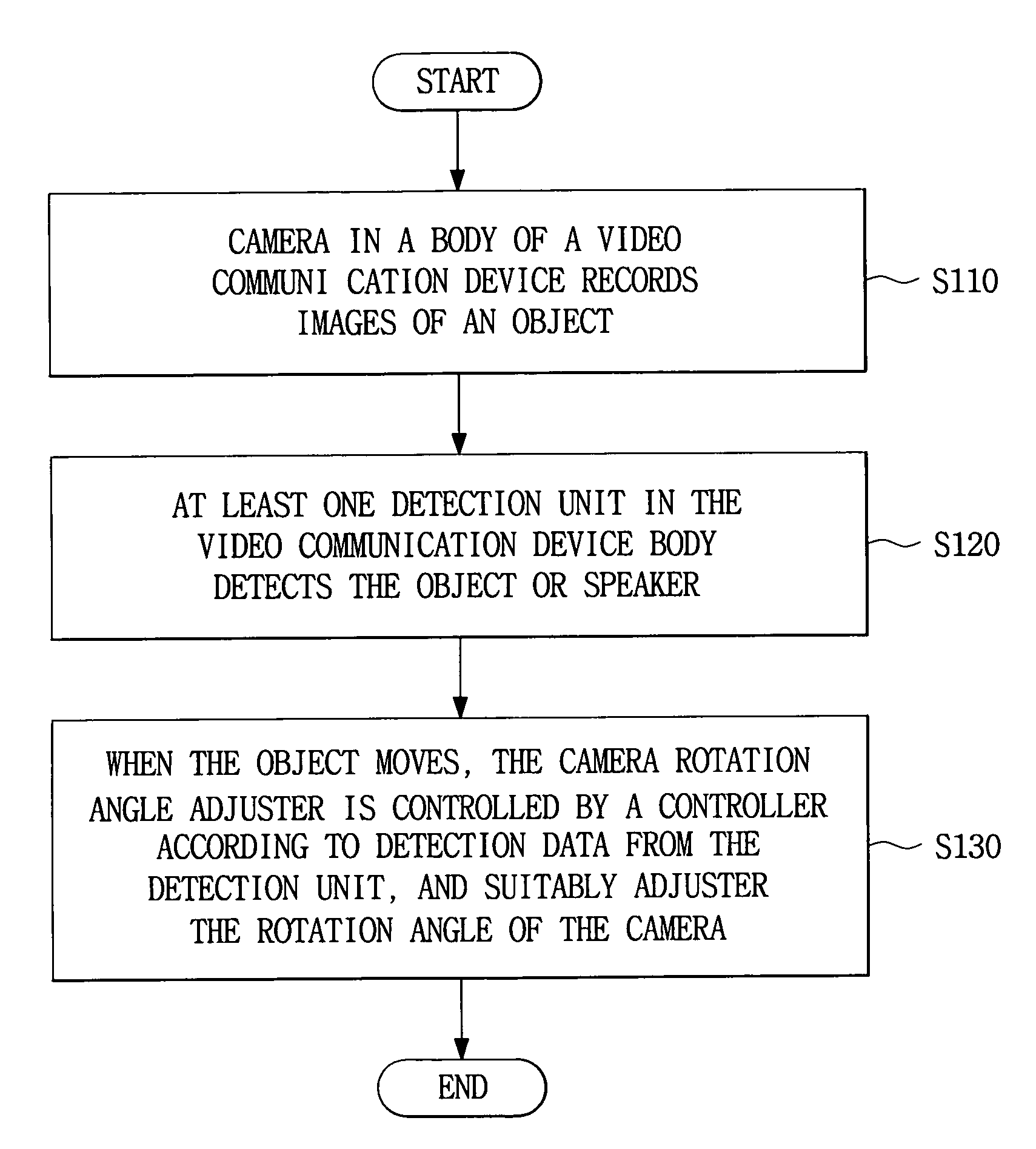 Video communication device and camera tracking method thereof