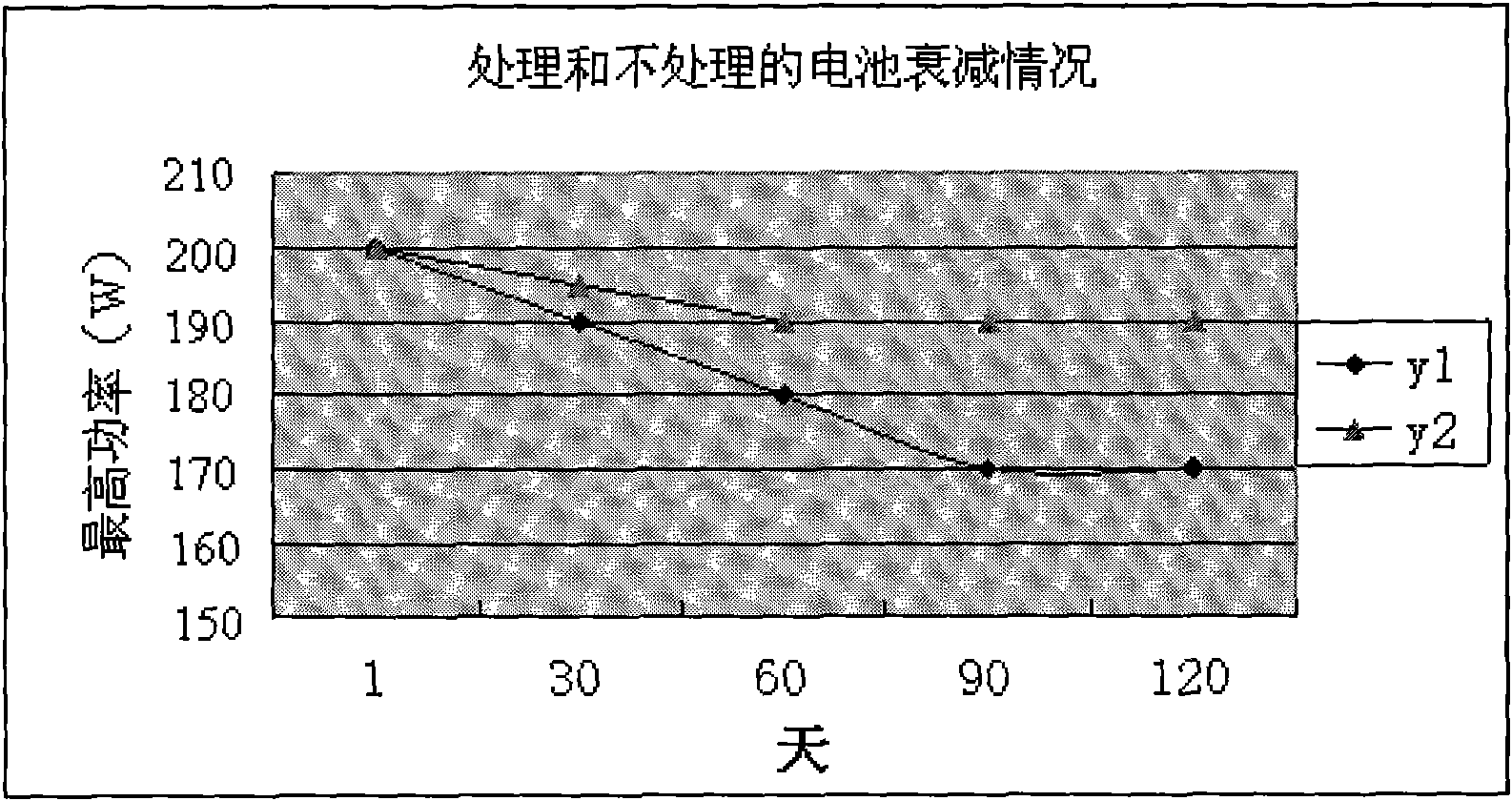 Method for enhancing running durability of fuel cell