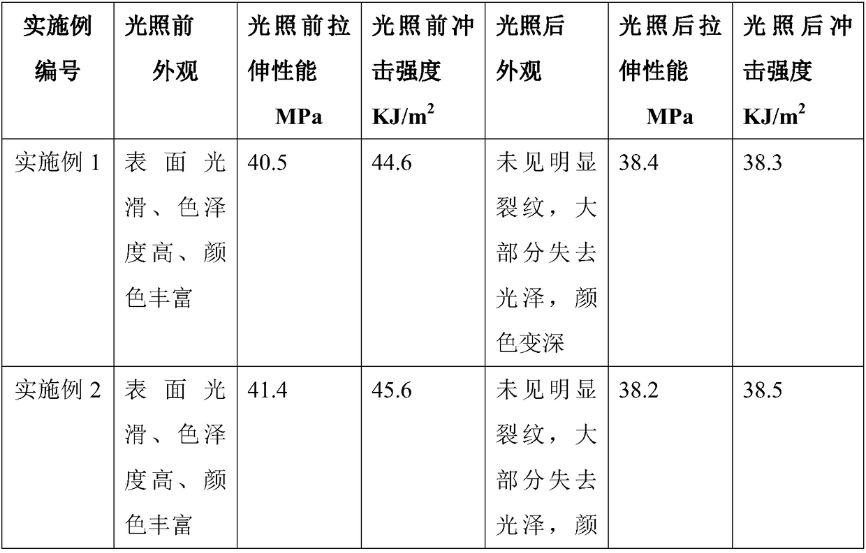 A kind of pvc composite material