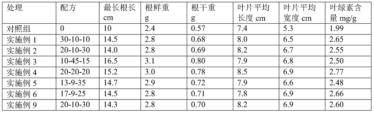 Chemically synthesized water-soluble fertilizer and its production method and application