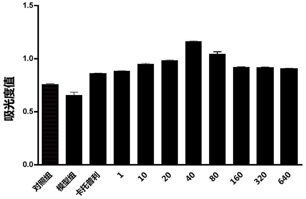 Fortunella margarita extract as well as preparation method and application thereof