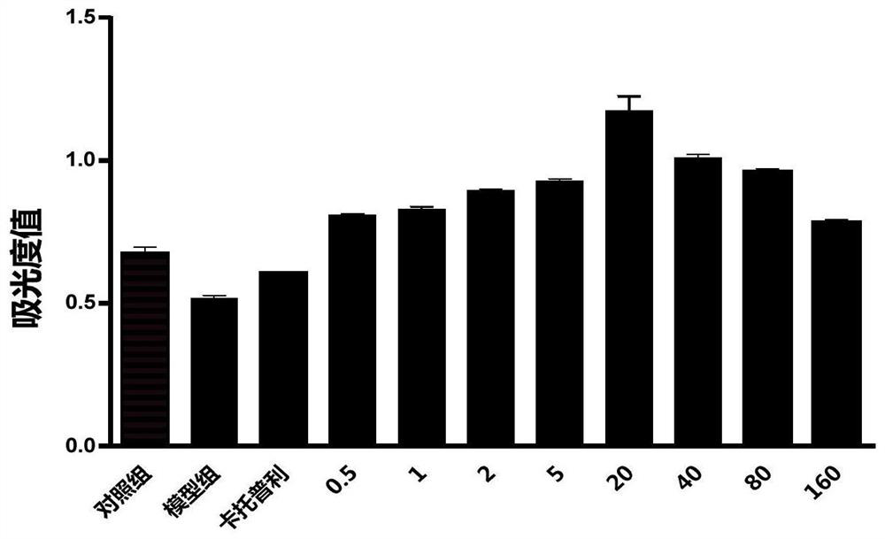 Fortunella margarita extract as well as preparation method and application thereof