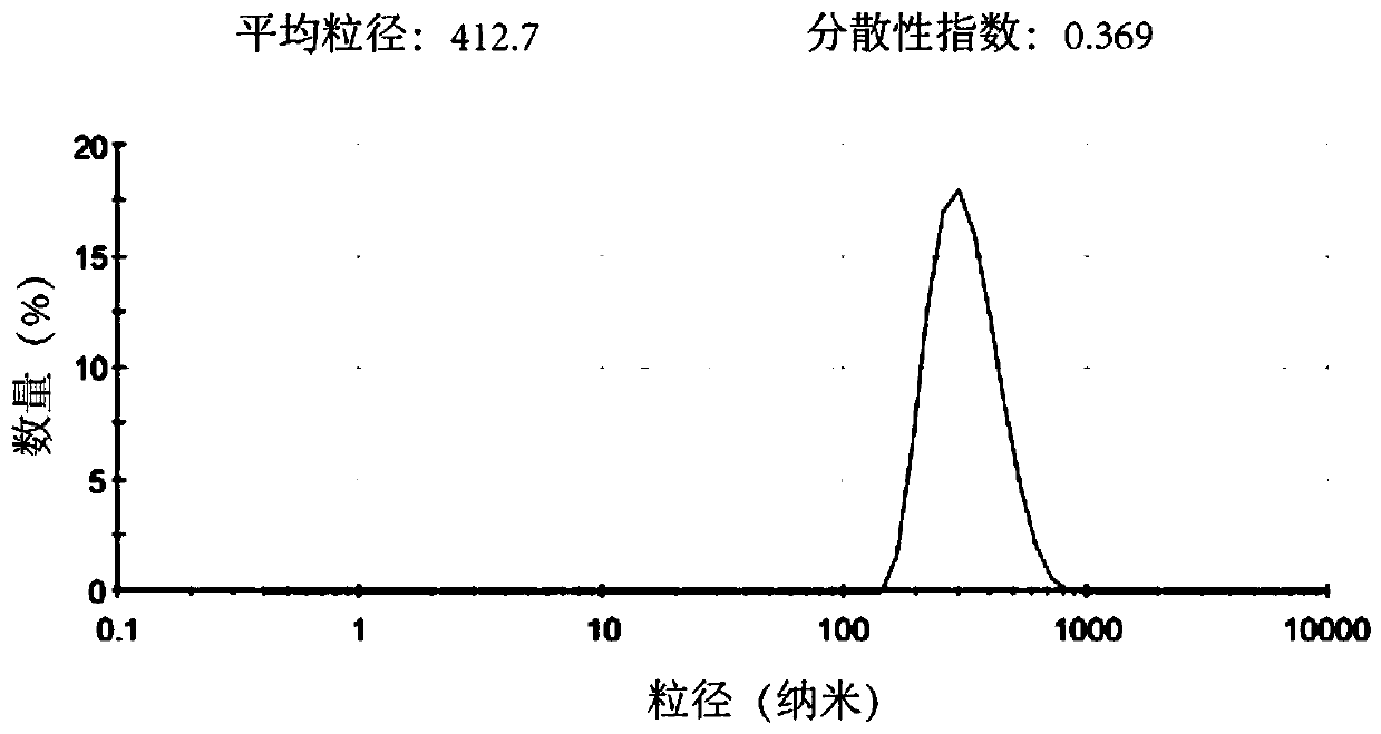 T1-MRI and optoacoustic bimodal imaging contrast agent and preparation method thereof