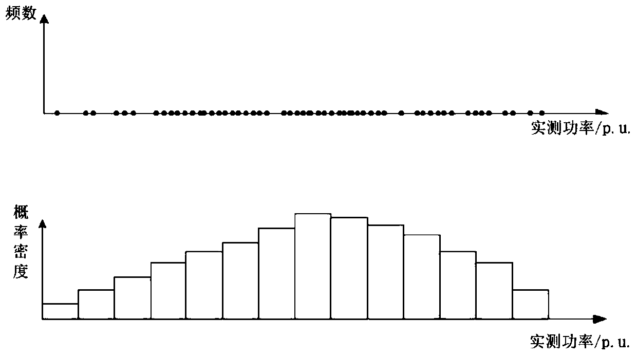 Improved Distribution Methods for General Distribution and General Mixed Distribution Models