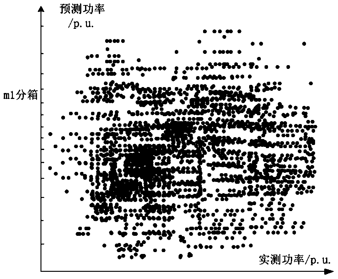 Improved Distribution Methods for General Distribution and General Mixed Distribution Models