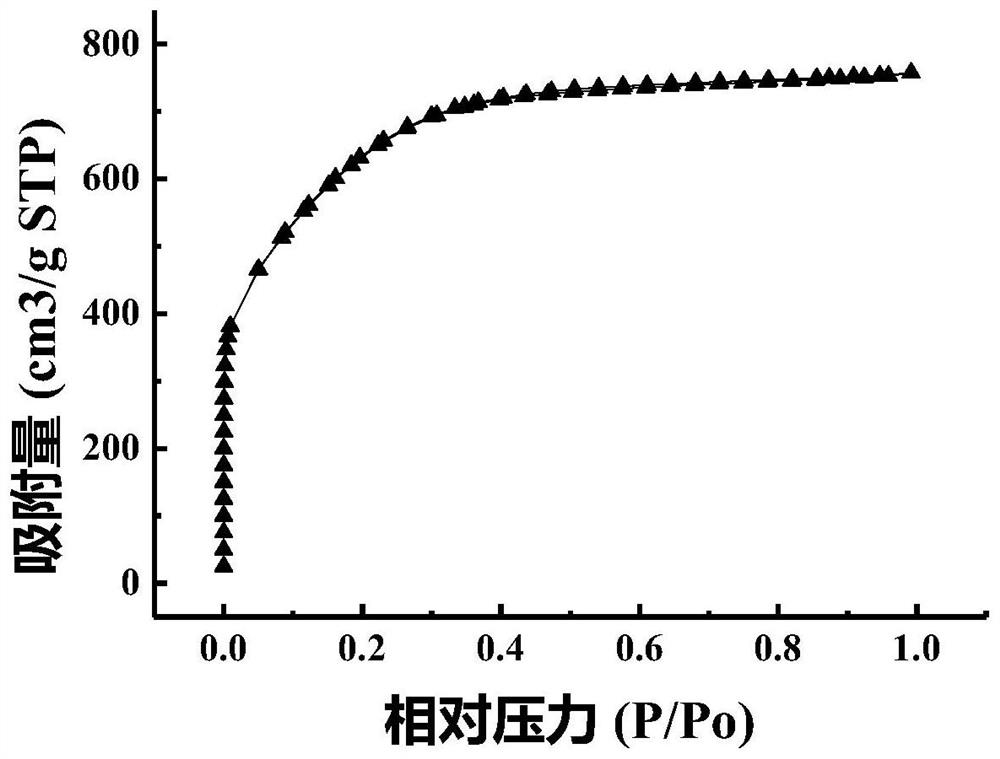 Biomass activated carbon, preparation method and application thereof, and electrode