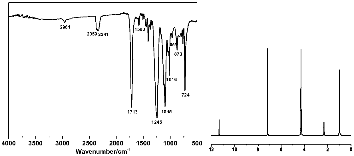 Block copolyester and preparation method thereof, and barrier film and barrier bottle