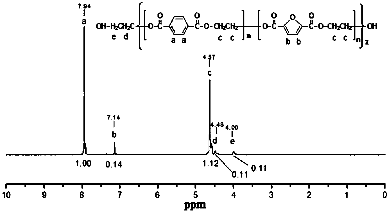 Block copolyester and preparation method thereof, and barrier film and barrier bottle