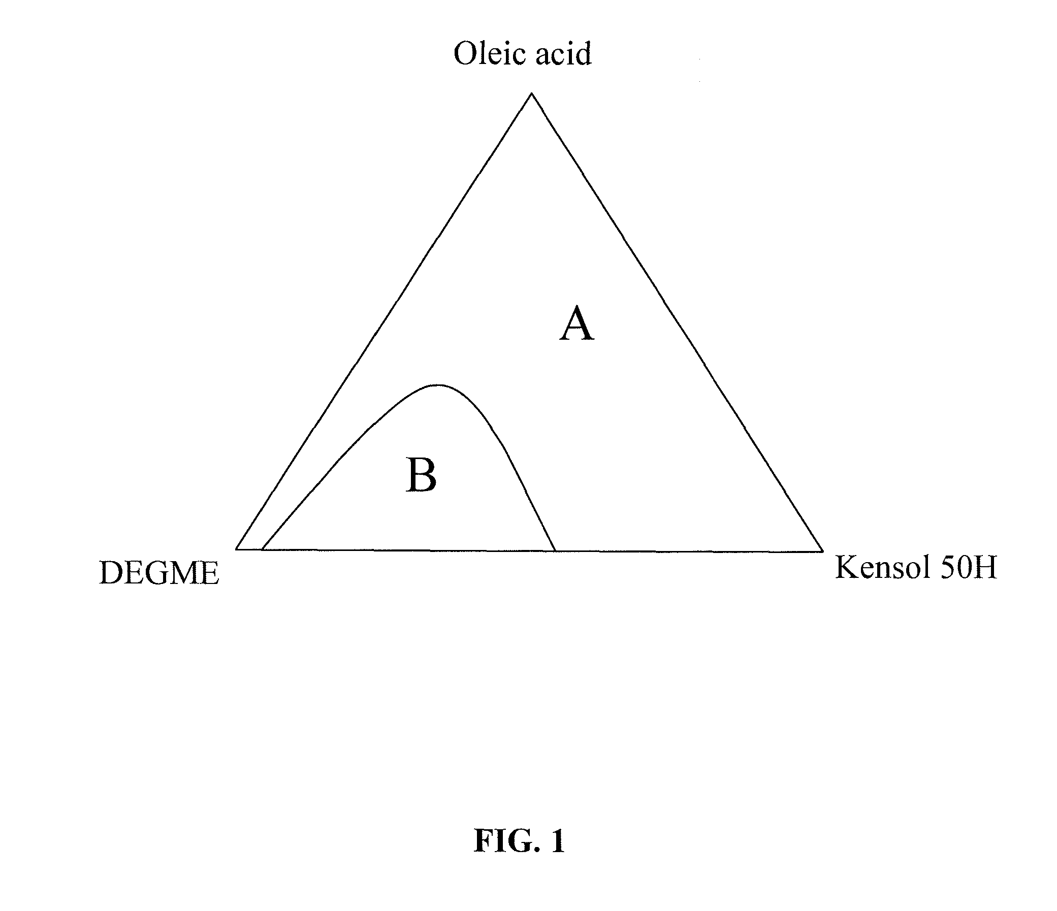 Method for production of stable cerium oxide organic colloids