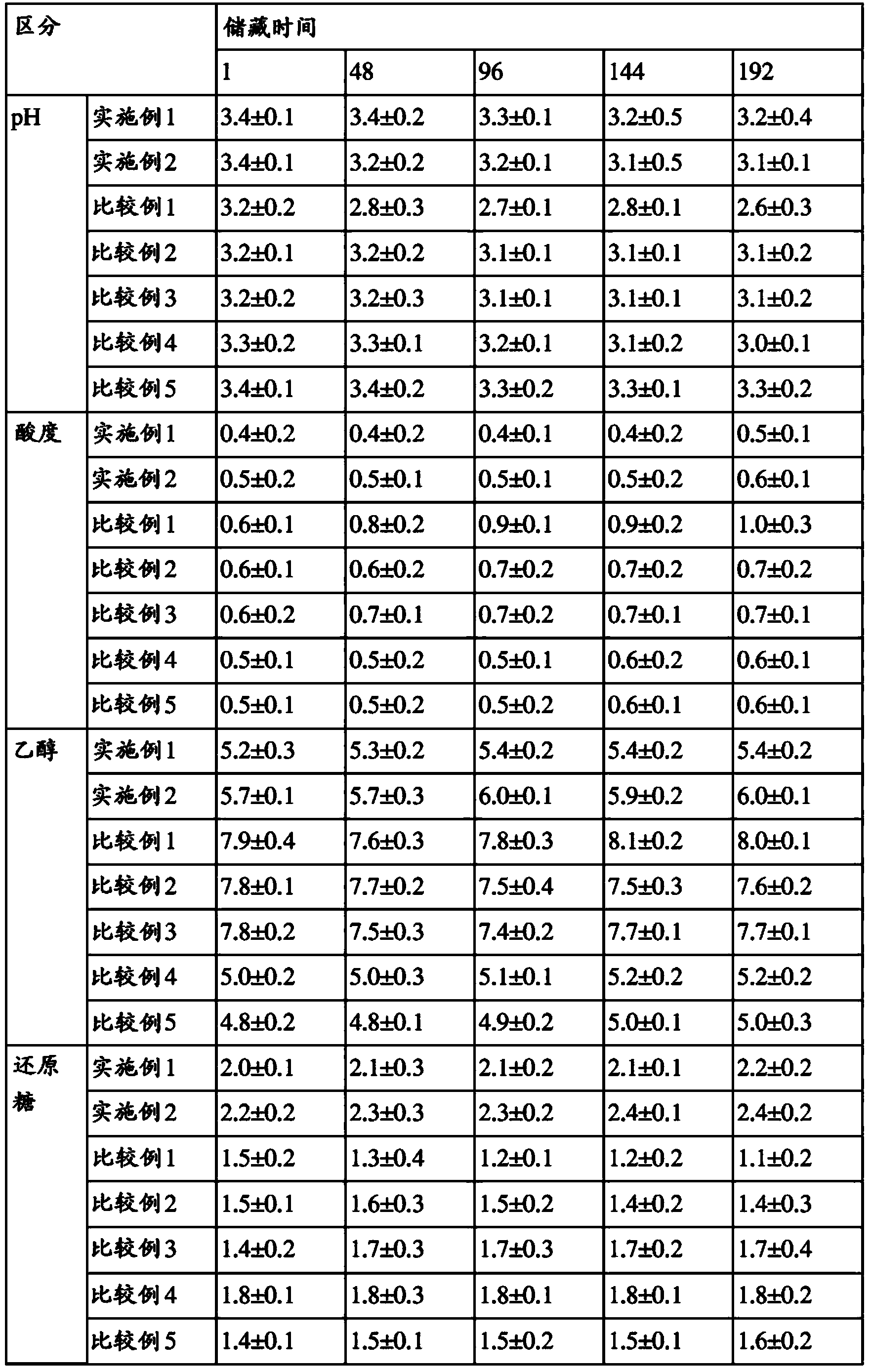 Method for producing makkolli treated under ultra high pressure and makkolli produced by using the same