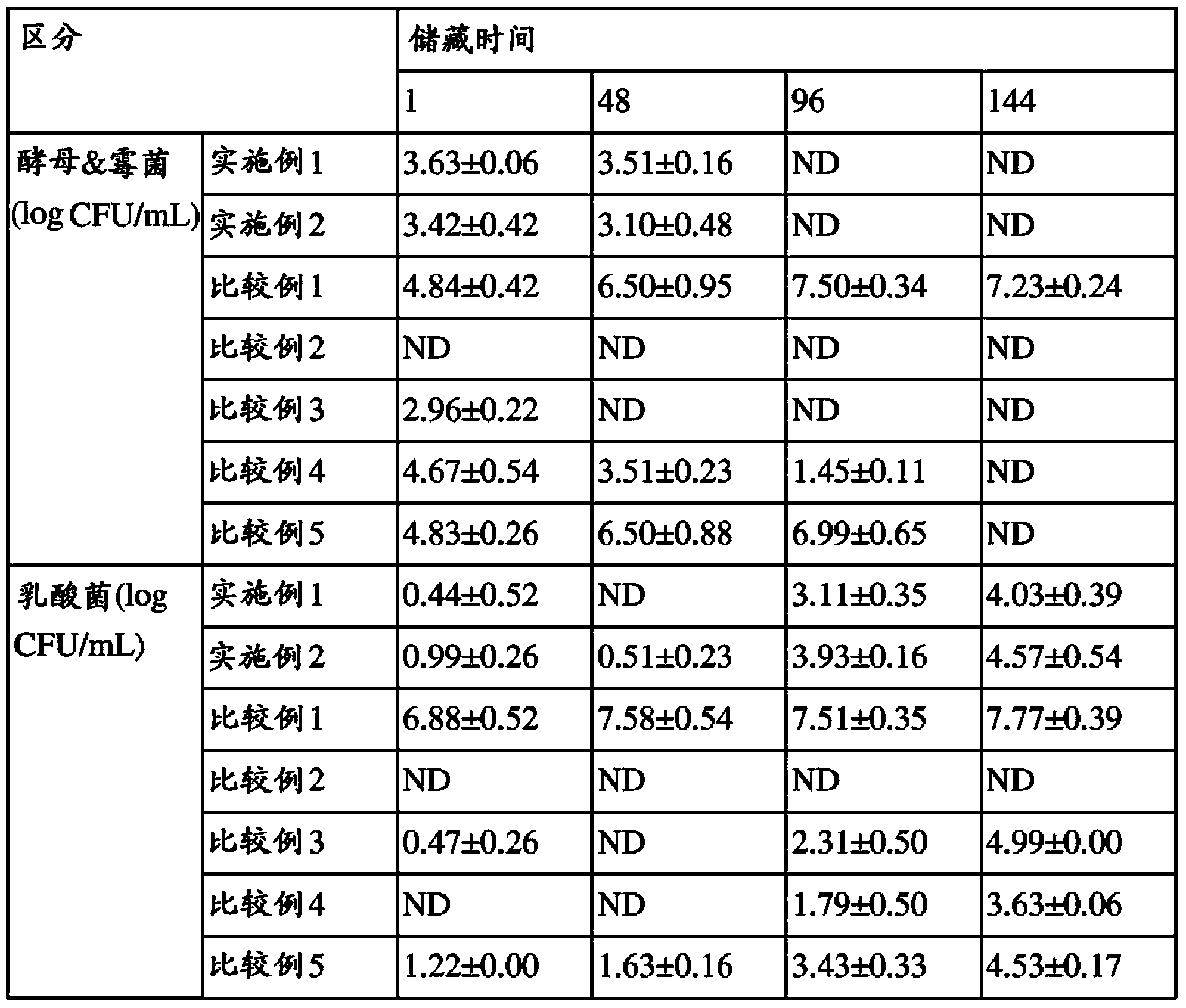 Method for producing makkolli treated under ultra high pressure and makkolli produced by using the same