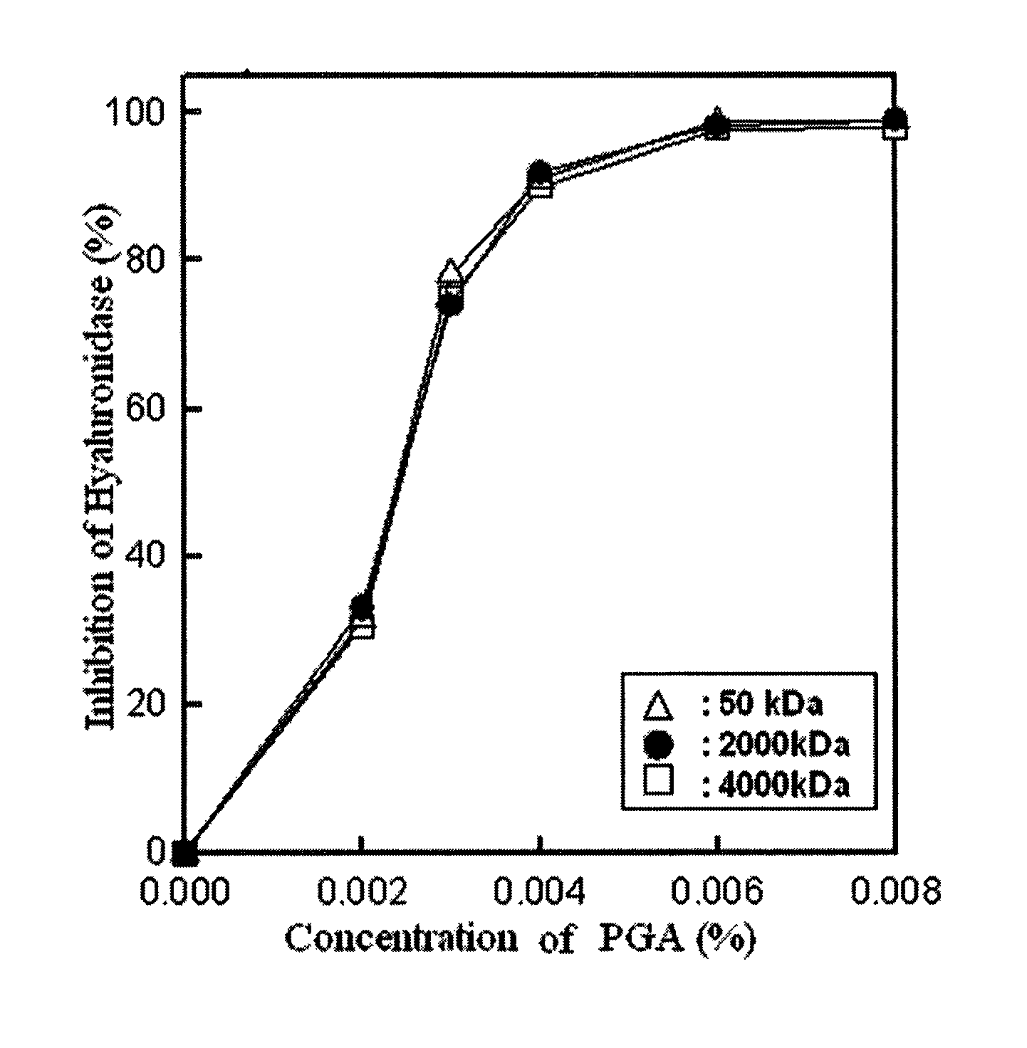 Hyaluronidase inhibitor containing poly-gamma-glutamic acid as an effective component