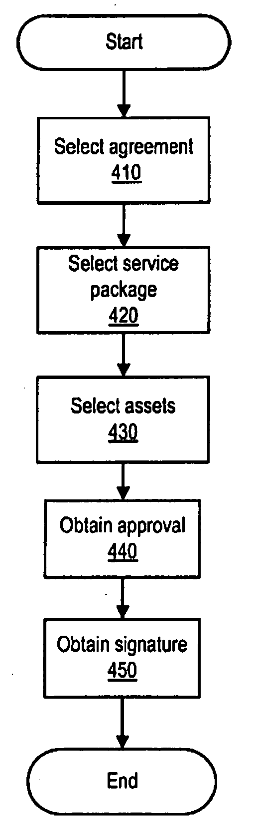 Associating Assets with Agreements