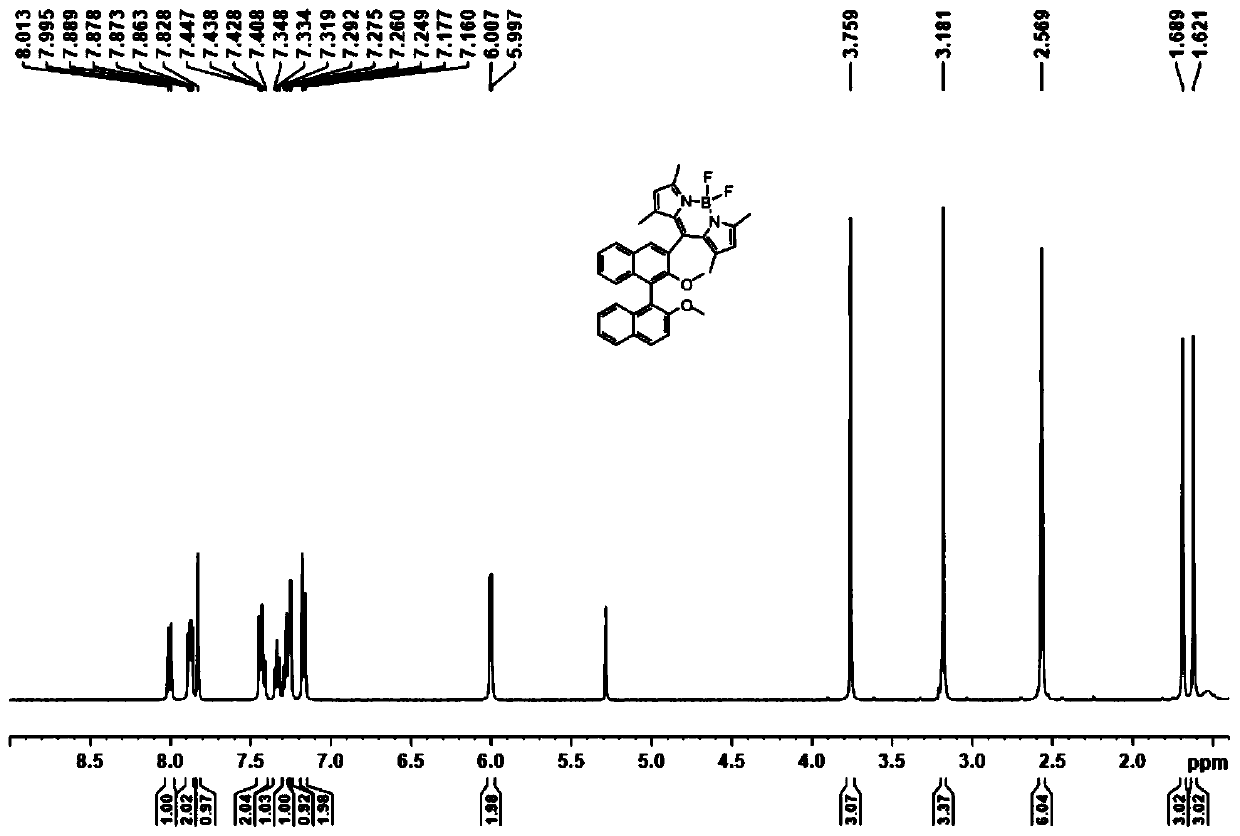 Axial chirality-based binaphthol-4,4-difluoro-4-bora-3a,4a-diaza-s-indacene complex and preparation method thereof