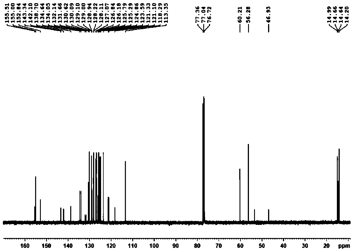 Axial chirality-based binaphthol-4,4-difluoro-4-bora-3a,4a-diaza-s-indacene complex and preparation method thereof