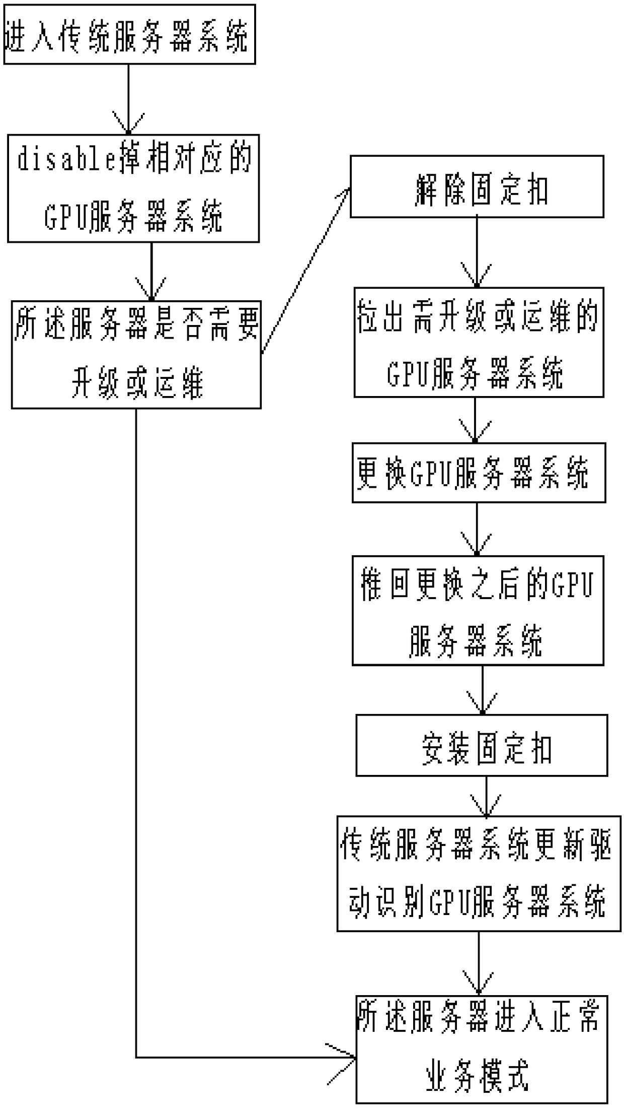 Server subjected to optimization design and maintenance method