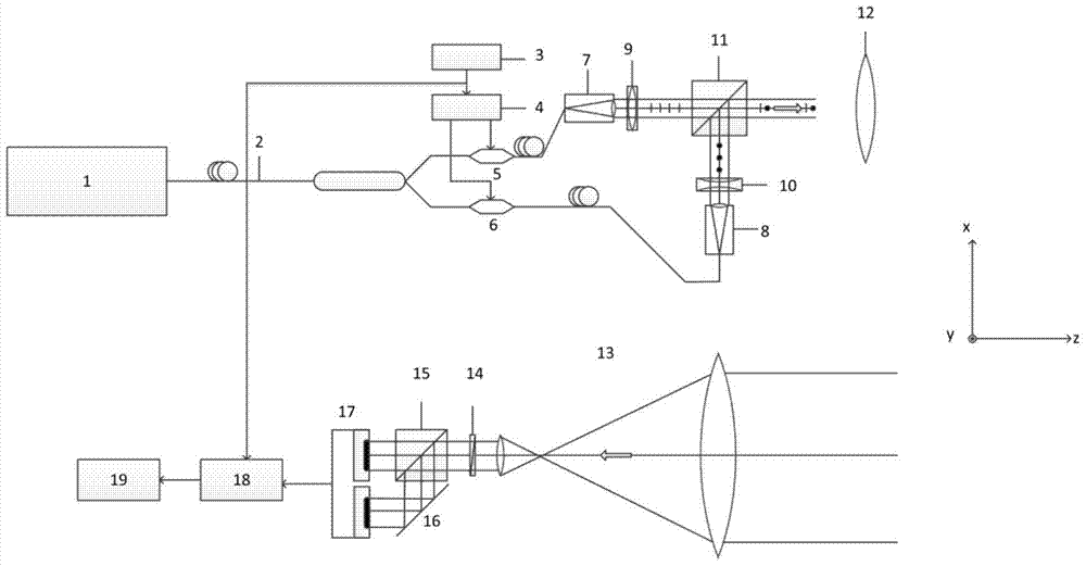 Orthogonal Polarization Multiplexing Synthetic Aperture Imaging Lidar