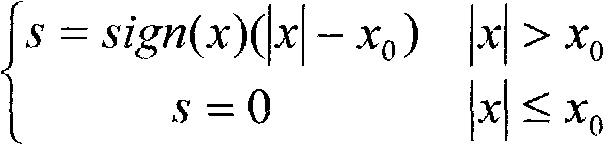 Brillouin spectrum denoising method based on wavelet transform