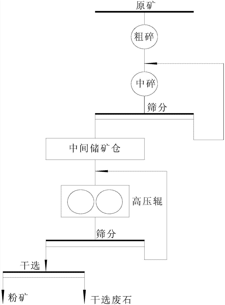 Combined beneficiation method and combined beneficiation system for comprehensive recovery of associated iron-phosphate minerals