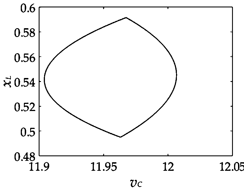 Power electronic converter nonlinear identification method based on multi-entropy feature extraction