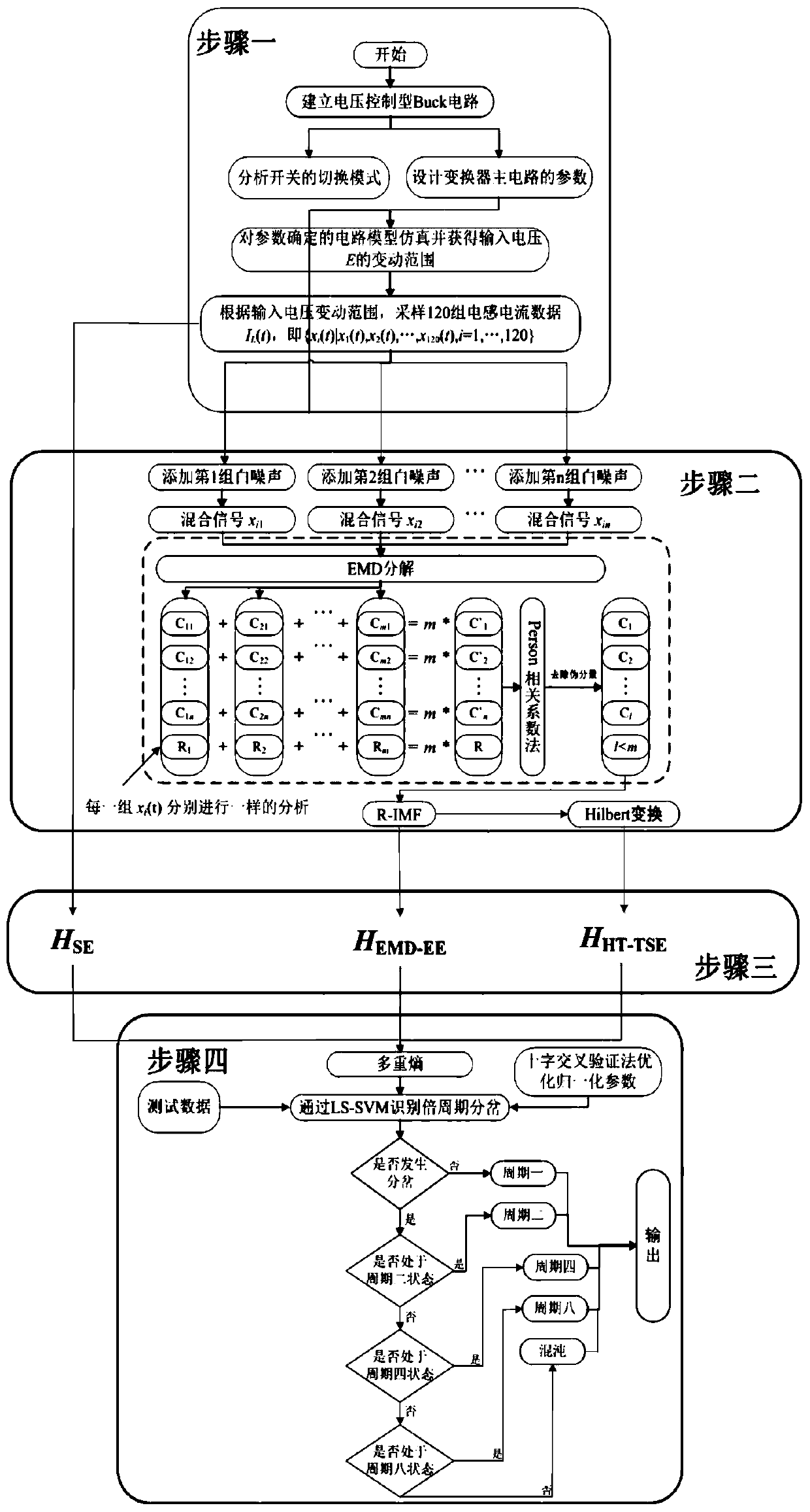 Power electronic converter nonlinear identification method based on multi-entropy feature extraction