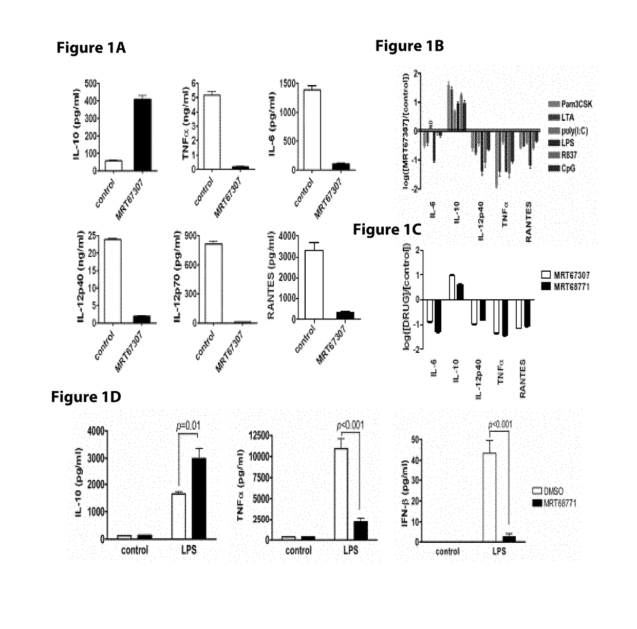 Sik inhibitor for use in a method of treating an inflammatory and/or immune disorder