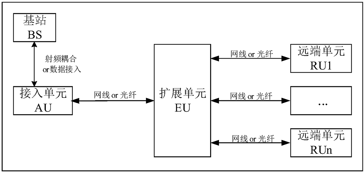 Distributed antenna system, and IQ data adapting device and method thereof