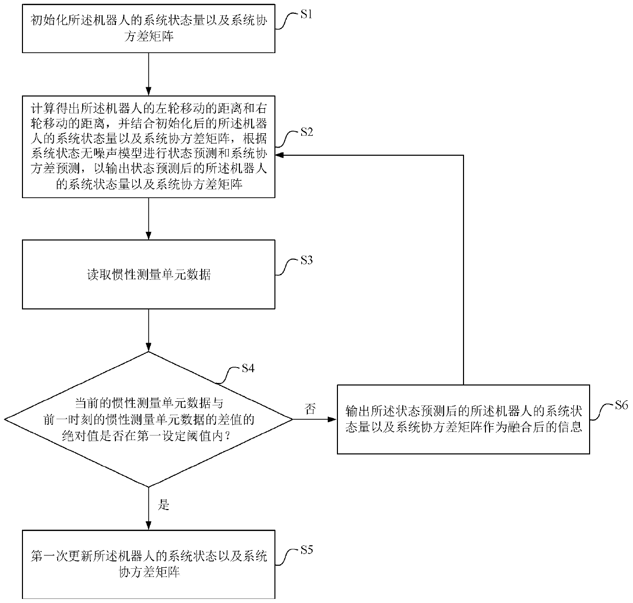 Mileage counting data correction method for robot and robot