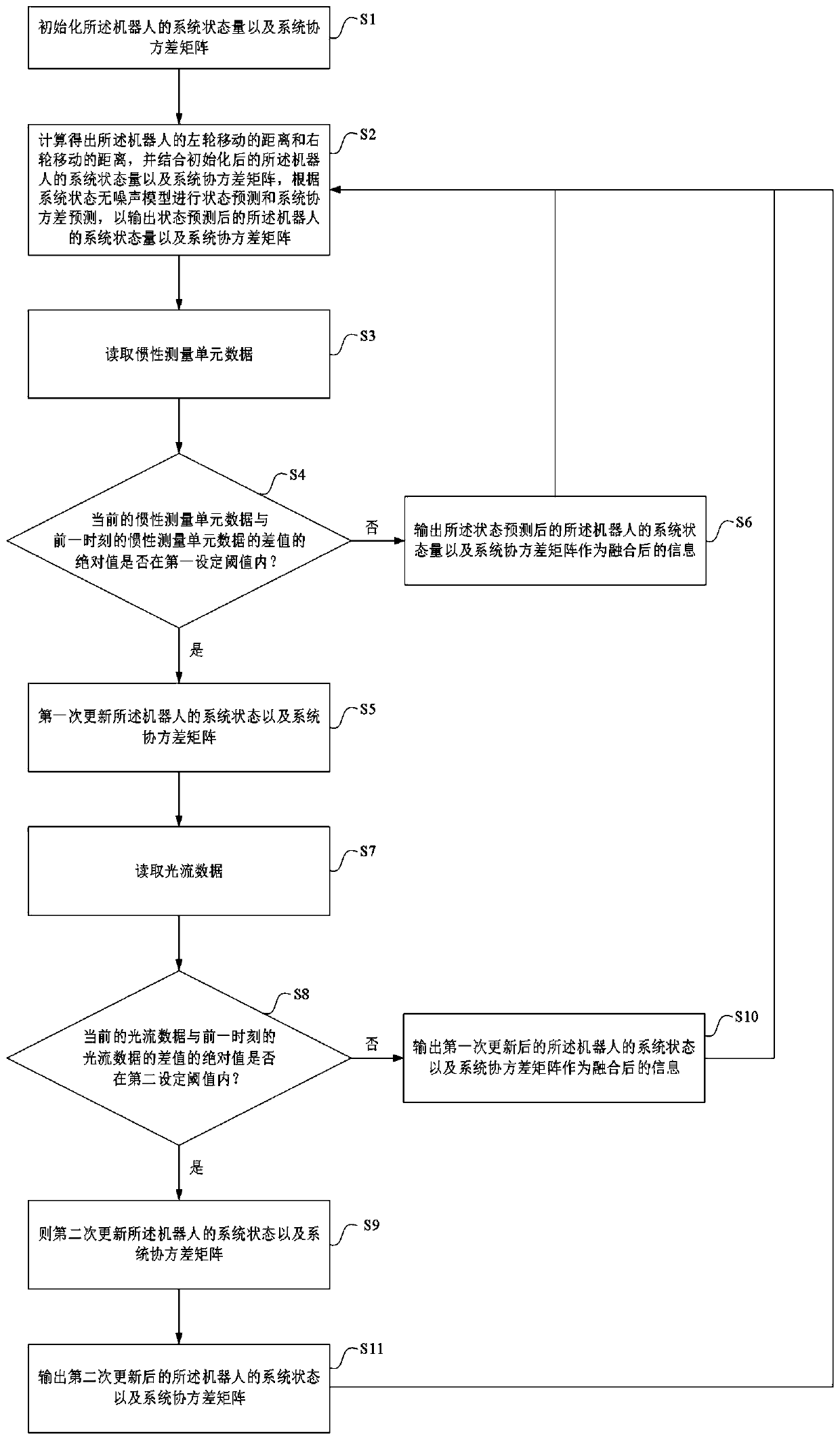 Mileage counting data correction method for robot and robot