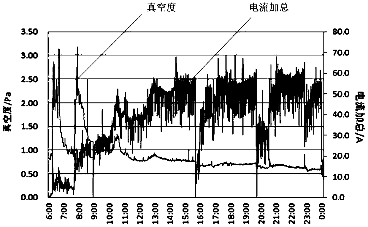 A method for processing zirconium alloys recovered by smelting and recycling electron beam cooling hearth furnace