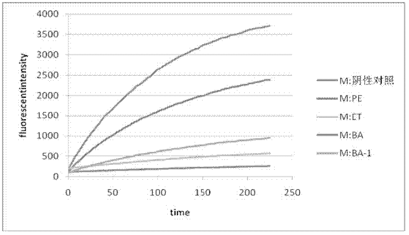 Application of stilbene glucosides in treating and preventing AIDS