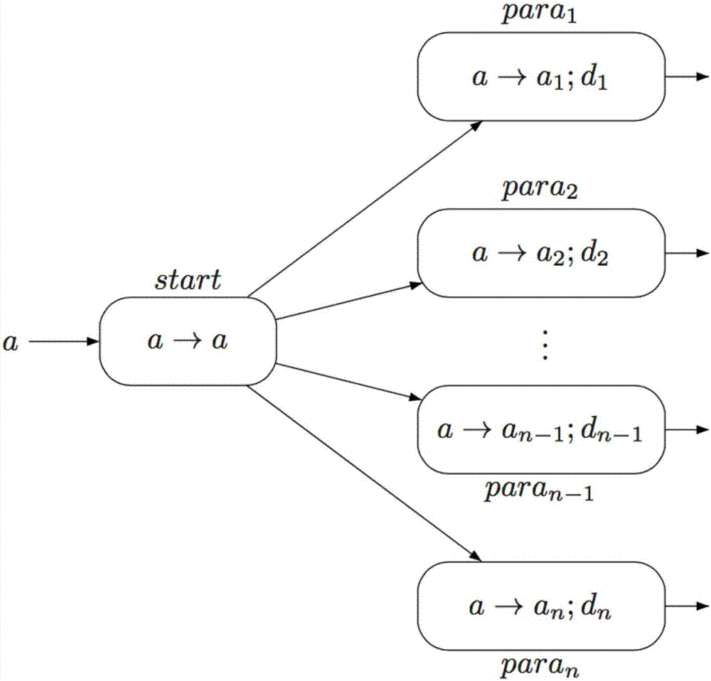 Parallel split workflow mode based on coloring pulse nerve membrane system