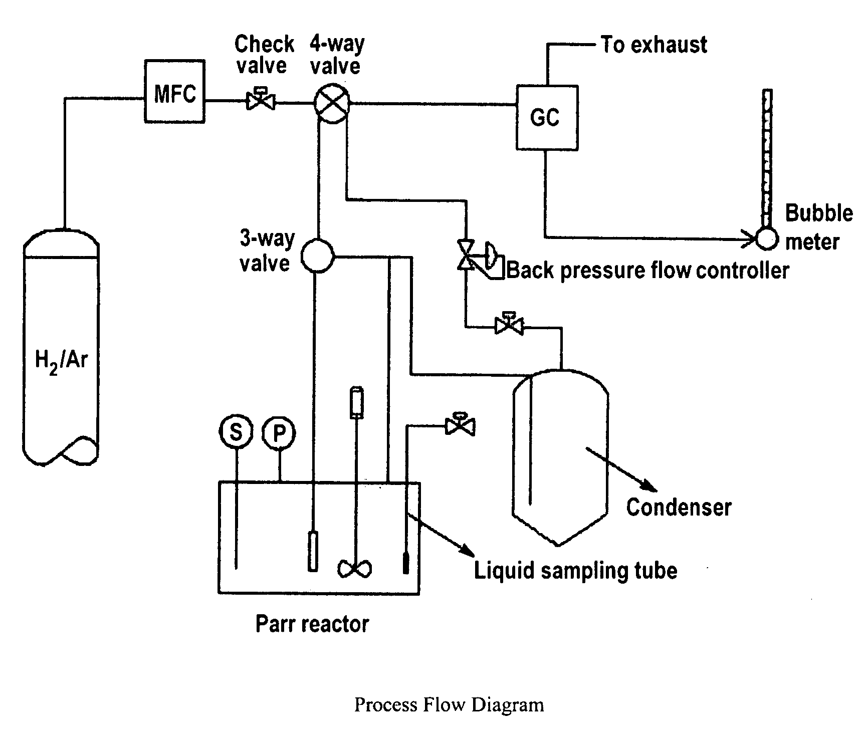 Novel process and catalyst for carbon dioxide conversion to energy generating products