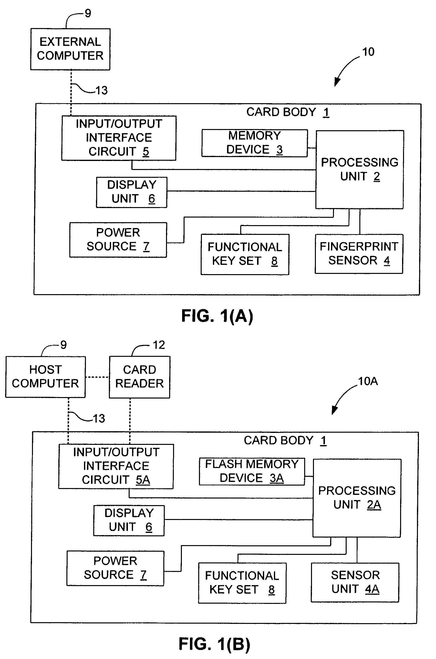 Flash memory controller controlling various flash memory cells