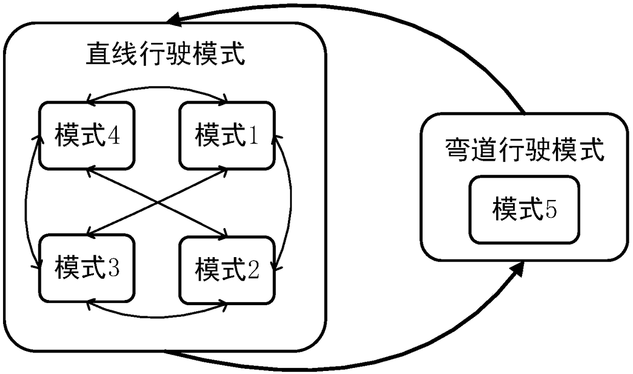 An intelligent electric vehicle ACC/ESC integrated control system and method thereof