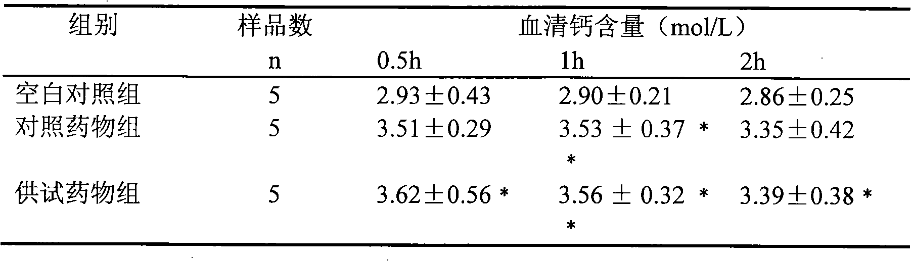 Micro-emulsion calcium preparation and preparation method as well as application thereof