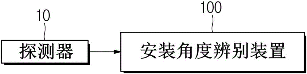 Installation angle distinction apparatus and distinction method thereof